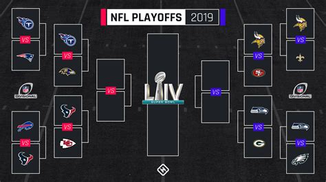 2019 nfc standings|nfl standings 2024 printable.